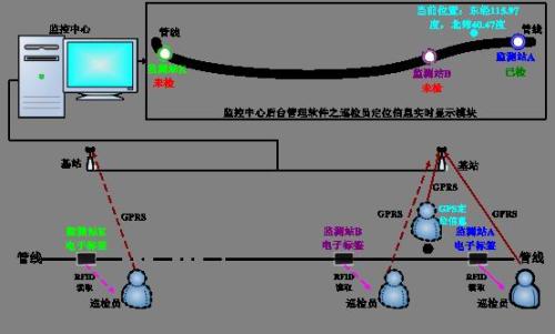 内江东兴区巡更系统八号