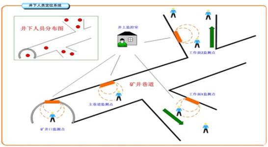 内江东兴区人员定位系统七号